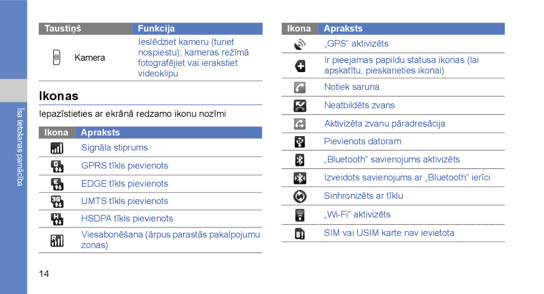 Samsung GT-I5700HKASEB, GT-I5700UWASEB manual Ikonas, Kamera, Iepazīstieties ar ekrānā redzamo ikonu nozīmi 