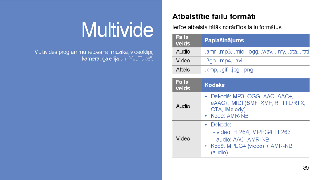 Samsung GT-I5700UWASEB, GT-I5700HKASEB manual Atbalstītie failu formāti, Ierīce atbalsta tālāk norādītos failu formātus 