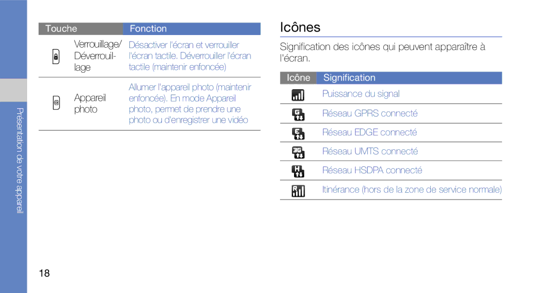 Samsung GT-I5700UWANRJ, GT-I5700HKASFR, GT-I5700WGASFR manual Signification des icônes qui peuvent apparaître à lécran 