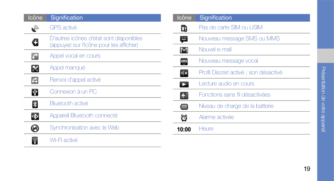 Samsung GT-I5700HKANRJ, GT-I5700HKASFR, GT-I5700WGASFR, GT-I5700UWANRJ, GT-I5700HKAFTM, GT-I5700HKABOG manual GPS activé 