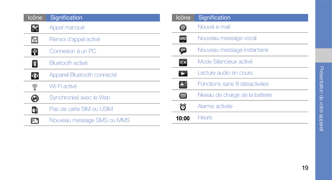 Samsung GT-I5700HKANRJ, GT-I5700HKASFR, GT-I5700WGASFR, GT-I5700UWANRJ, GT-I5700HKAFTM manual Présentation de votre appareil 