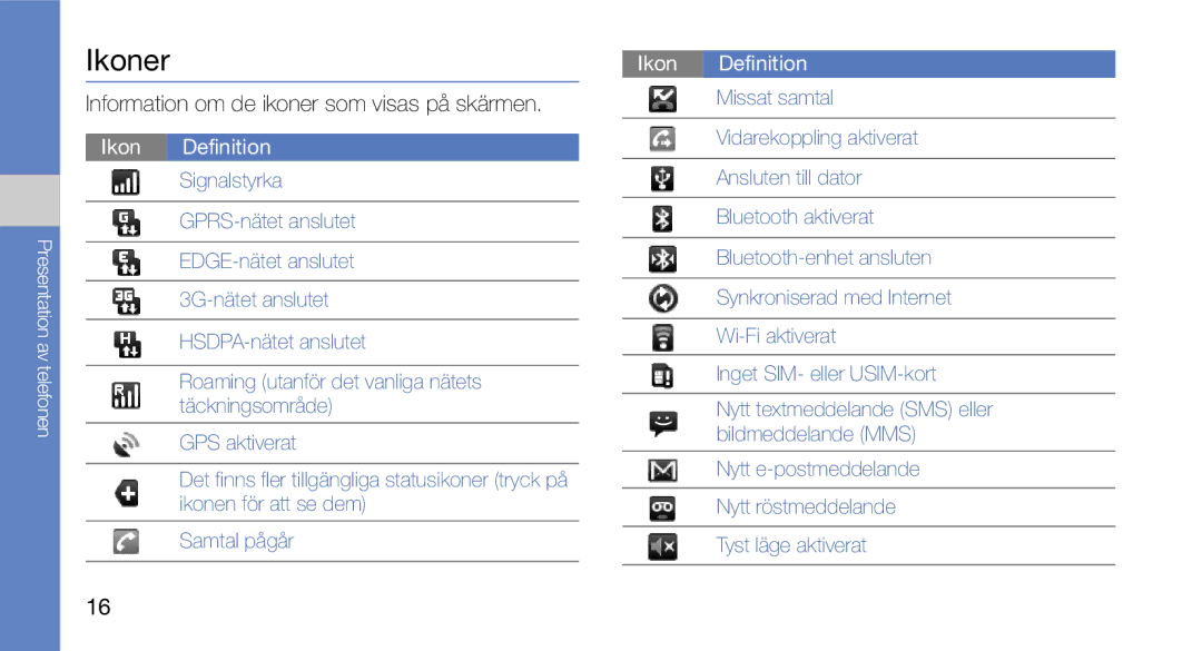 Samsung GT-I5700UWAXEE, GT-I5700HKAXEE manual Ikoner, Information om de ikoner som visas på skärmen 