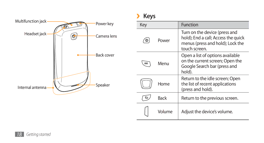 Samsung GT-I5800 user manual ››Keys 