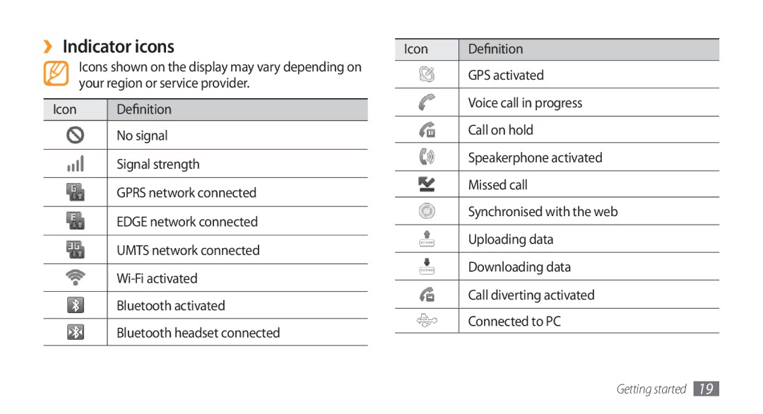 Samsung GT-I5800 ››Indicator icons, Icon Definition, GPS activated, Your region or service provider Voice call in progress 