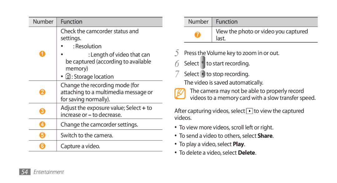 Samsung GT-I5800 user manual Press the Volume key to zoom in or out 