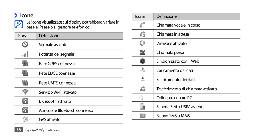 Samsung GT-I5800CWAOMN, GT-I5800DKAOMN, GT-I5800CWAOPT manual ››Icone, Icona Definizione, Chiamata vocale in corso 