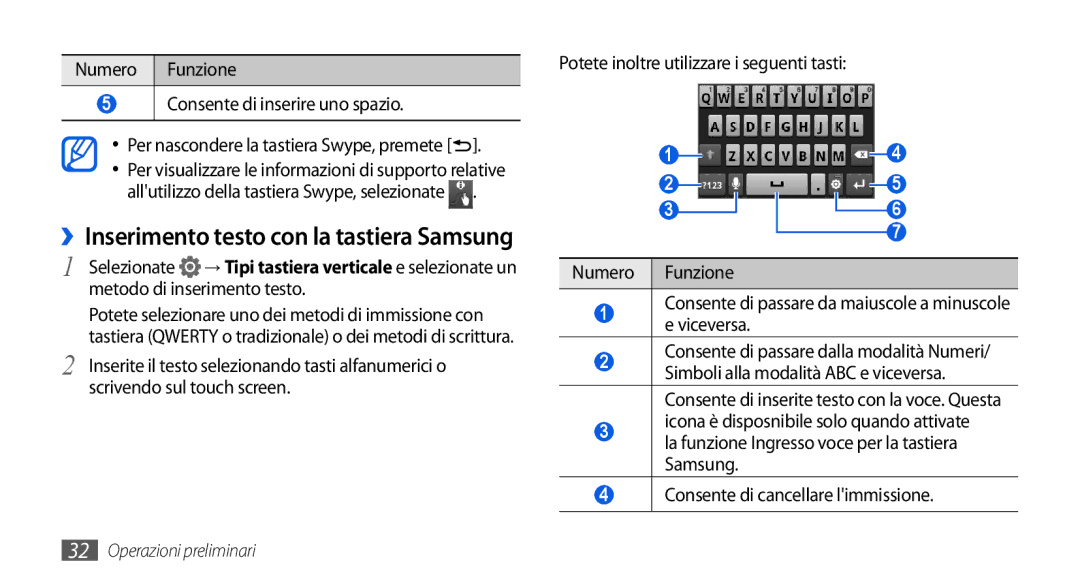 Samsung GT-I5800CWAOPT, GT-I5800CWAOMN Numero Funzione Consente di inserire uno spazio, Consente di cancellare limmissione 