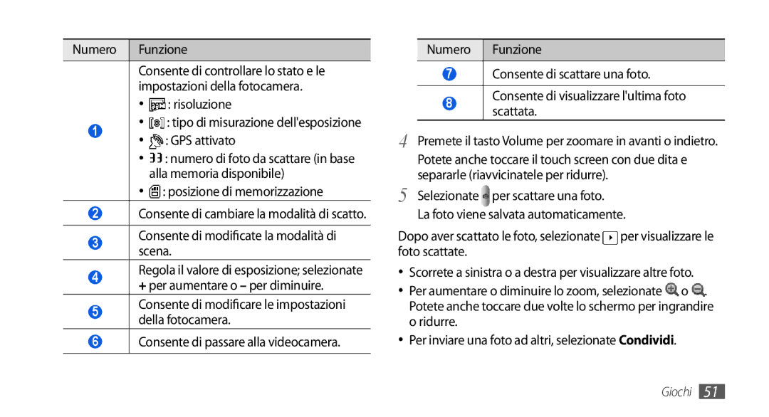 Samsung GT-I5800CWAOMN manual Risoluzione, Posizione di memorizzazione, Consente di modificate la modalità di scena 