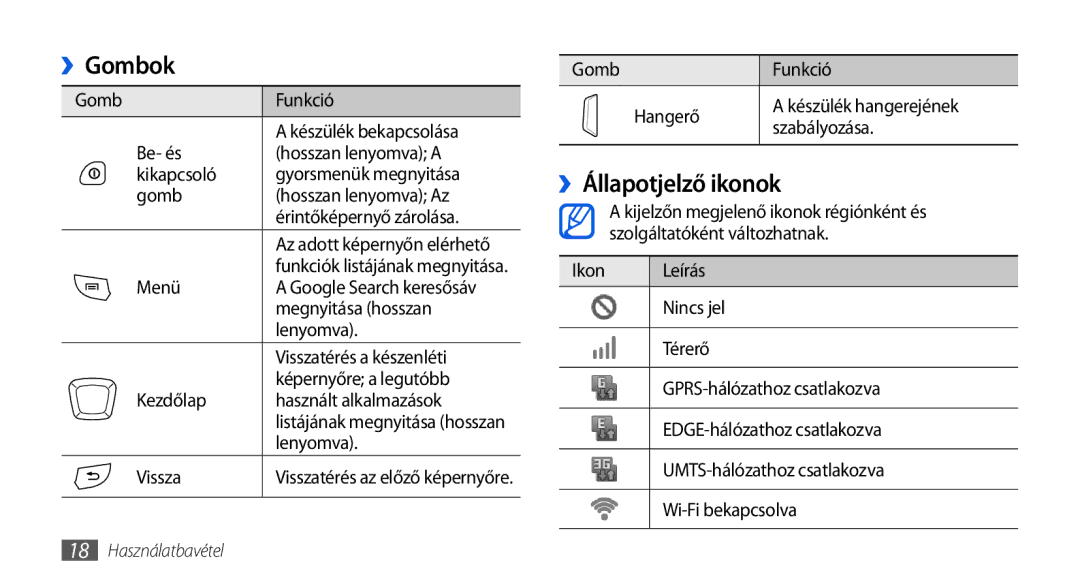 Samsung GT-I5800DKAXEH, GT-I5800CWAOMN, GT-I5800DKAOMN, GT-I5800DKACOA, GT-I5800DKAXEZ manual ››Gombok, ››Állapotjelző ikonok 