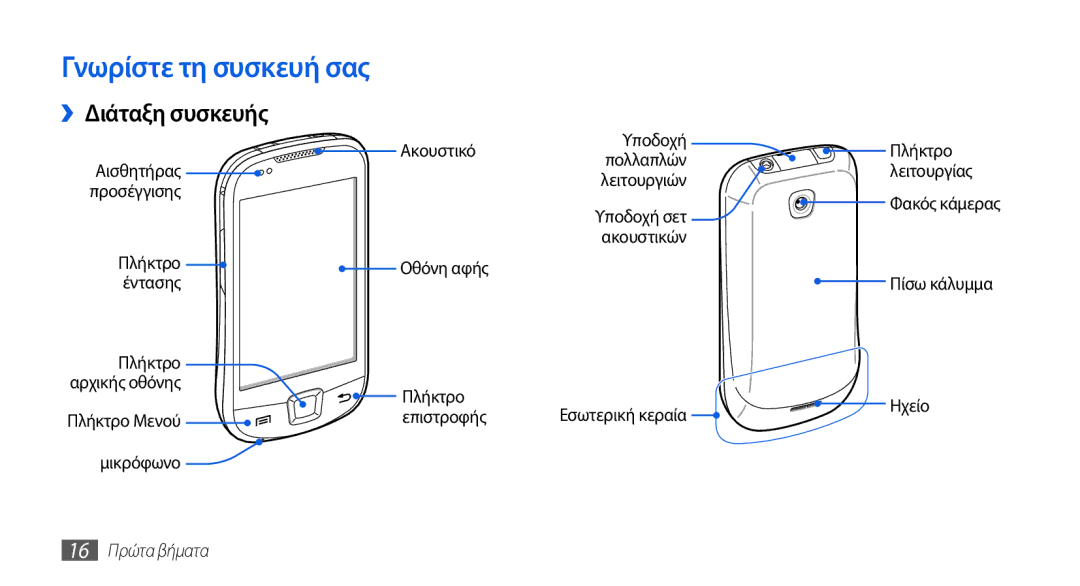 Samsung GT-I5800DKACOS, GT-I5800DKAVGR, GT-I5800DKAEUR manual Γνωρίστε τη συσκευή σας, ››Διάταξη συσκευής, 16 Πρώτα βήματα 