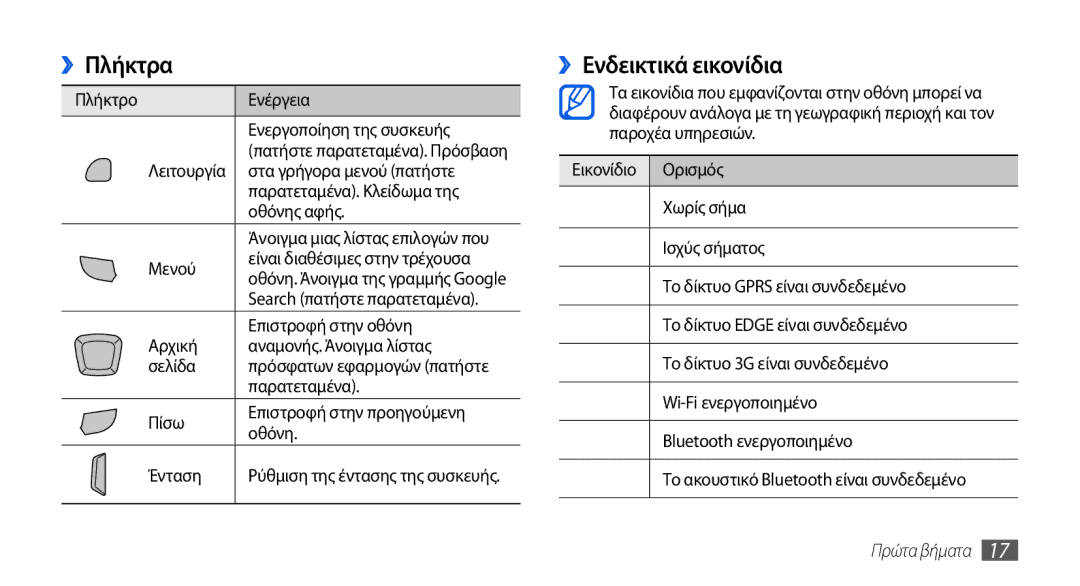 Samsung GT-I5800DKAVGR, GT-I5800DKACOS, GT-I5800DKAEUR, GT-I5800DKACYO manual ››Πλήκτρα, ››Ενδεικτικά εικονίδια 