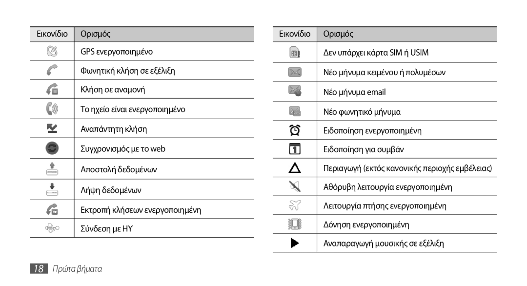 Samsung GT-I5800DKAEUR, GT-I5800DKACOS, GT-I5800DKAVGR, GT-I5800DKACYO manual 18 Πρώτα βήματα 