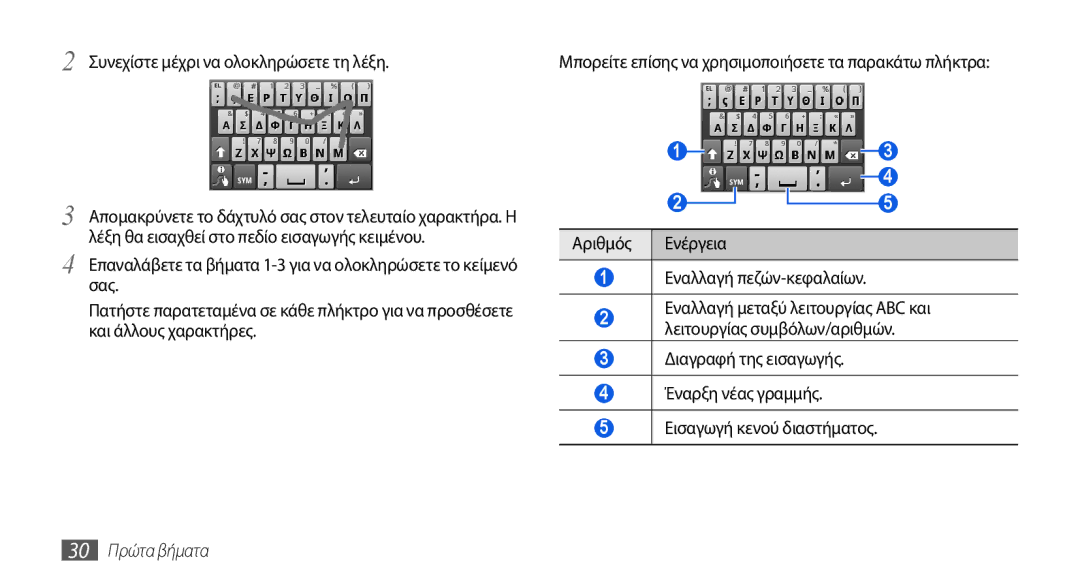 Samsung GT-I5800DKAEUR, GT-I5800DKACOS, GT-I5800DKAVGR manual Συνεχίστε μέχρι να ολοκληρώσετε τη λέξη, 30 Πρώτα βήματα 