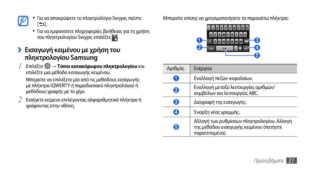 Samsung GT-I5800DKACYO, GT-I5800DKACOS, GT-I5800DKAVGR manual ››Εισαγωγή κειμένου με χρήση του πληκτρολογίου Samsung 