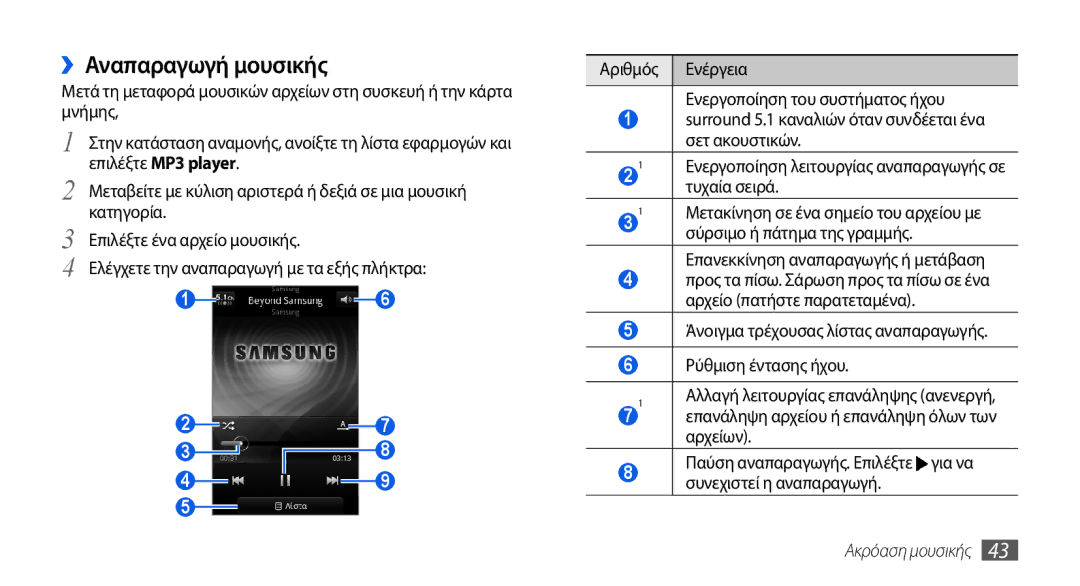 Samsung GT-I5800DKACYO manual ››Αναπαραγωγή μουσικής, Τυχαία σειρά, Σύρσιμο ή πάτημα της γραμμής, Ακρόαση μουσικής 