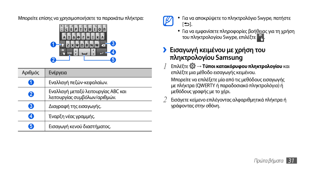 Samsung GT-I5800DKACYO ››Εισαγωγή κειμένου με χρήση του πληκτρολογίου Samsung, Αριθμός Ενέργεια Εναλλαγή πεζών-κεφαλαίων 