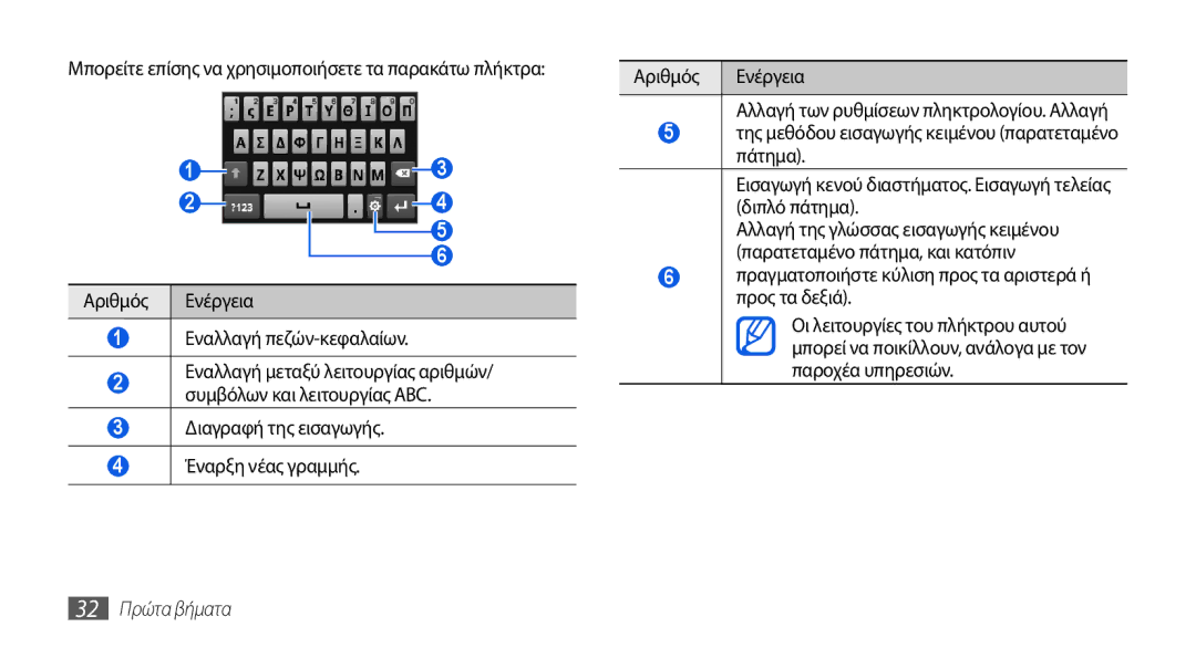 Samsung GT-I5800DKACOS, GT-I5800DKAVGR manual Πραγματοποιήστε κύλιση προς τα αριστερά ή προς τα δεξιά, 32 Πρώτα βήματα 