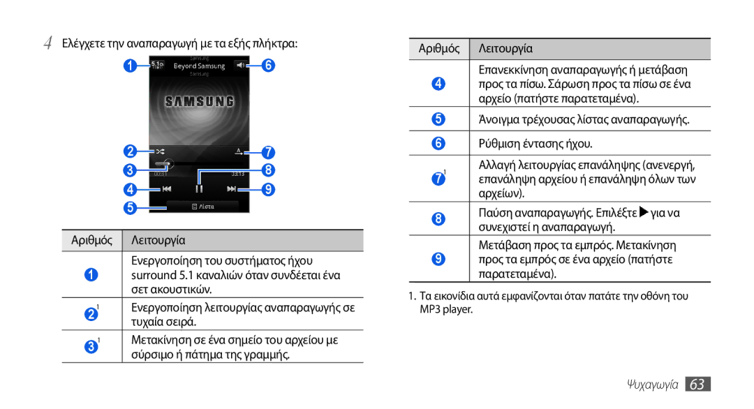 Samsung GT-I5800DKACYO, GT-I5800DKACOS manual Surround 5.1 καναλιών όταν συνδέεται ένα σετ ακουστικών, Τυχαία σειρά, Αρχείων 