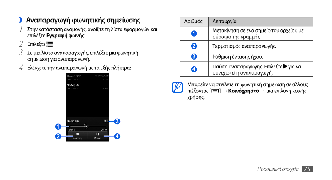 Samsung GT-I5800DKACYO, GT-I5800DKACOS, GT-I5800DKAVGR manual ››Αναπαραγωγή φωνητικής σημείωσης, Σημείωση για αναπαραγωγή 