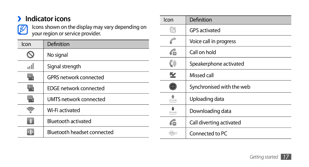 Samsung GT-I5800DKAIRD, GT-I5800DKADTM, GT-I5800DKADBT, GT-I5800DKAATO ››Indicator icons, Icon Definition, GPS activated 