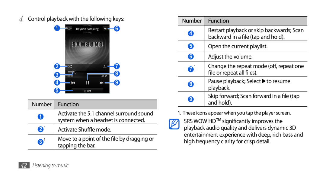 Samsung GT-I5800DKAIRD, GT-I5800DKADTM Control playback with the following keys, Activate Shuffle mode, Tapping the bar 