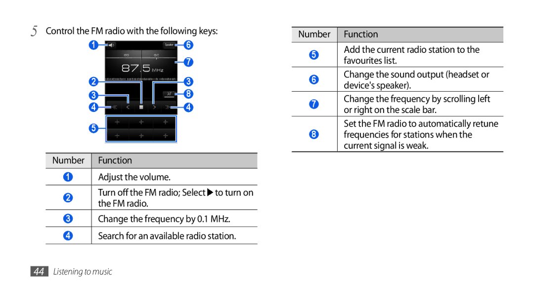 Samsung GT-I5800DKACOS, GT-I5800DKADTM, GT-I5800DKADBT, GT-I5800DKAATO Control the FM radio with the following keys, Number 