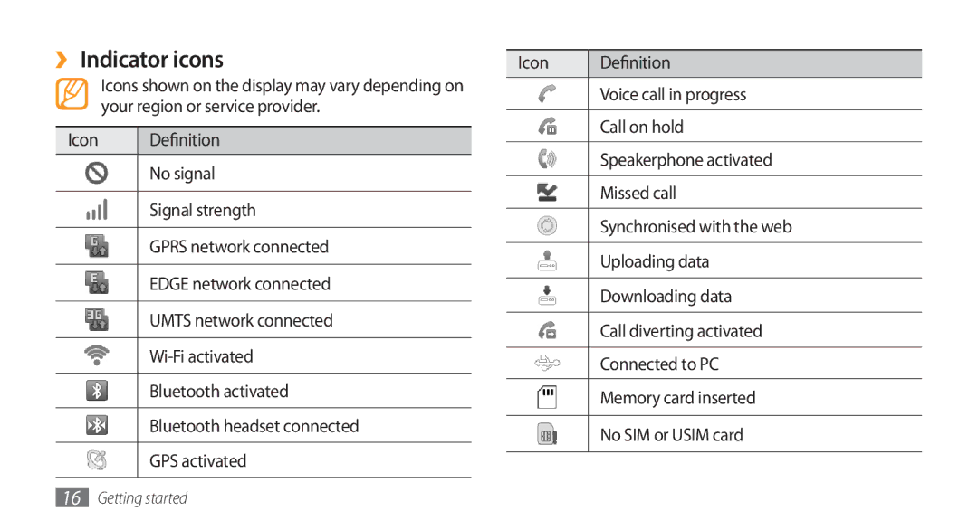 Samsung GT-I5800DKAXEZ, GT-I5800DKADTM, GT-I5800DKADBT manual ››Indicator icons, Icon Definition, Voice call in progress 