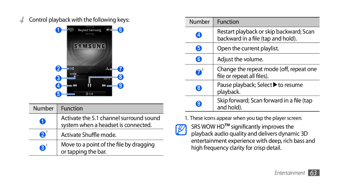 Samsung GT-I5800DKACOS, GT-I5800DKADTM Control playback with the following keys, Activate Shuffle mode, Or tapping the bar 