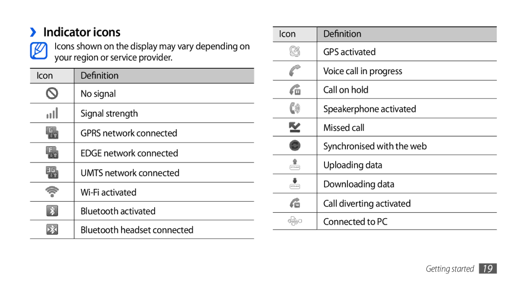 Samsung GT-I5800DKAEUR, GT-I5800DKADTM, GT-I5800DKADBT, GT-I5800DKAATO ››Indicator icons, Icon Definition, GPS activated 