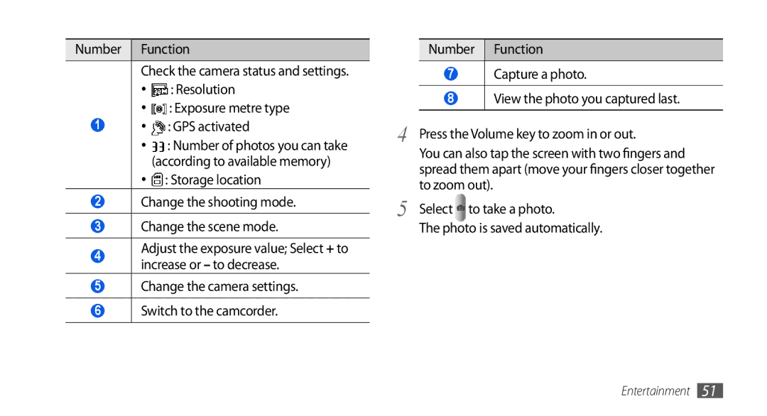 Samsung GT-I5800DKAOMN, GT-I5800DKADTM, GT-I5800DKADBT manual Number of photos you can take according to available memory 