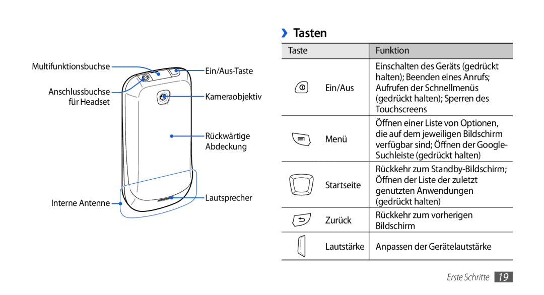 Samsung GT-I5800DKAXEG, GT-I5800DKADTM, GT-I5800DKADBT, GT-I5800DKAATO manual ››Tasten 