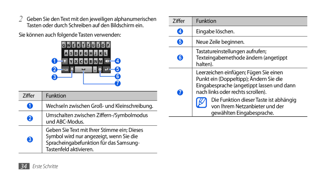 Samsung GT-I5800DKAATO, GT-I5800DKADTM manual Ziffer Funktion Eingabe löschen, Texteingabemethode ändern angetippt halten 