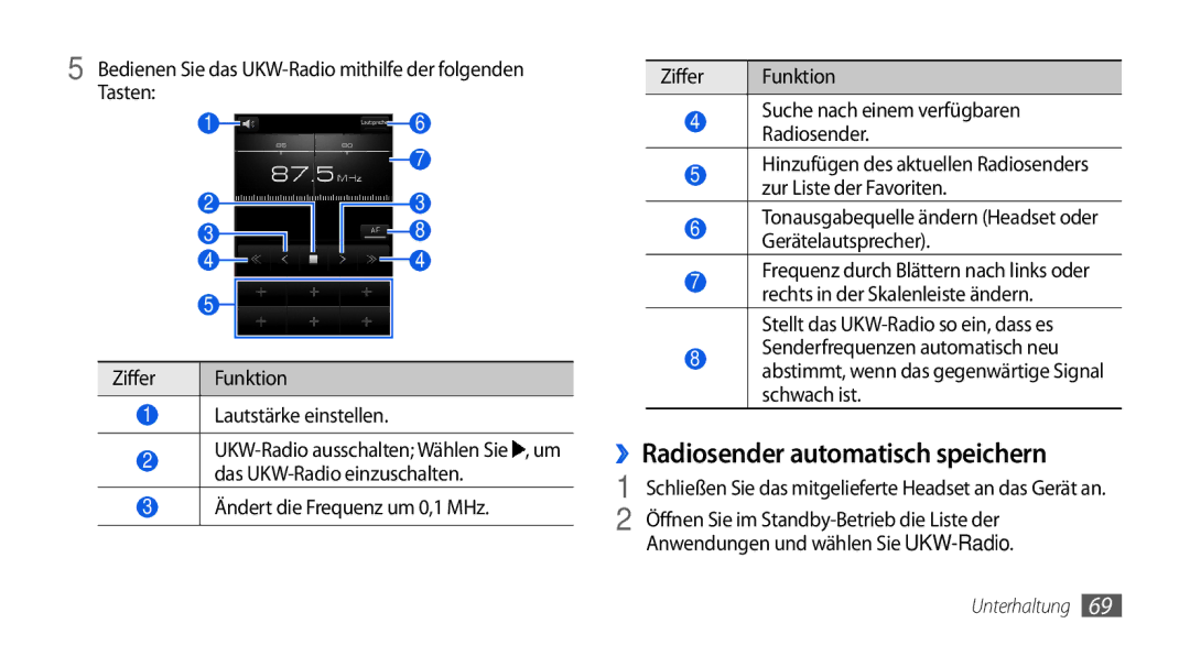 Samsung GT-I5800DKADBT manual ››Radiosender automatisch speichern, Tasten, Ändert die Frequenz um 0,1 MHz Ziffer Funktion 