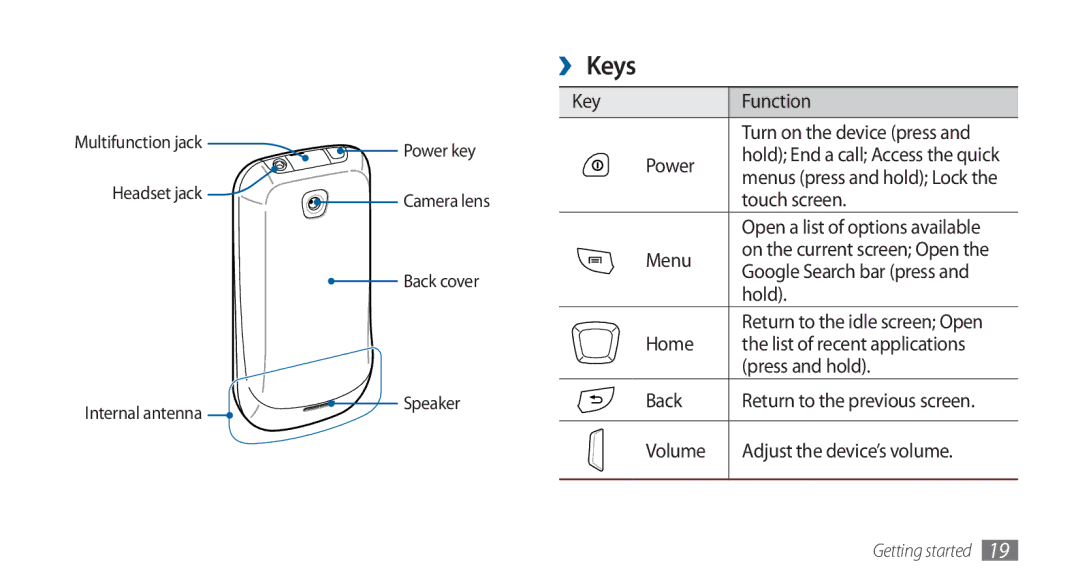 Samsung GT-I5800DKAXEG, GT-I5800DKADTM, GT-I5800DKADBT, GT-I5800DKAATO manual ››Keys 