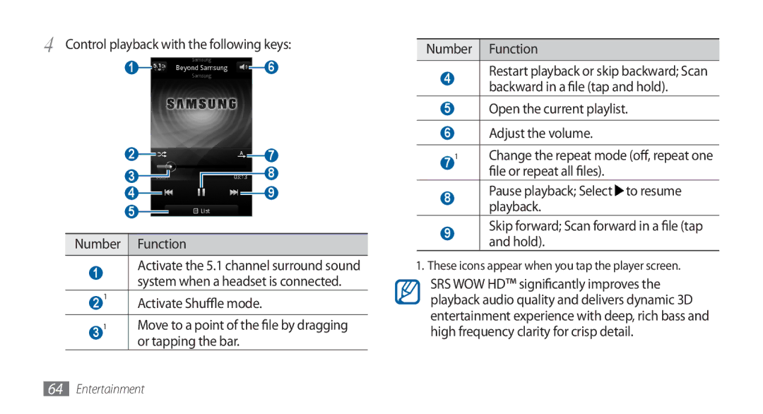 Samsung GT-I5800DKADTM, GT-I5800DKADBT Control playback with the following keys, Activate Shuffle mode, Or tapping the bar 