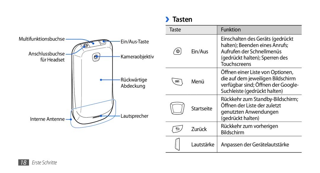 Samsung GT-I5800DKAATO, GT-I5800DKADTM, GT-I5800DKADBT, GT-I5800DKAXEG manual ››Tasten 