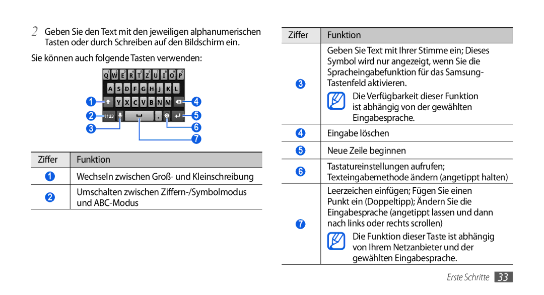 Samsung GT-I5800DKADBT, GT-I5800DKADTM, GT-I5800DKAATO Eingabe löschen Neue Zeile beginnen, Nach links oder rechts scrollen 