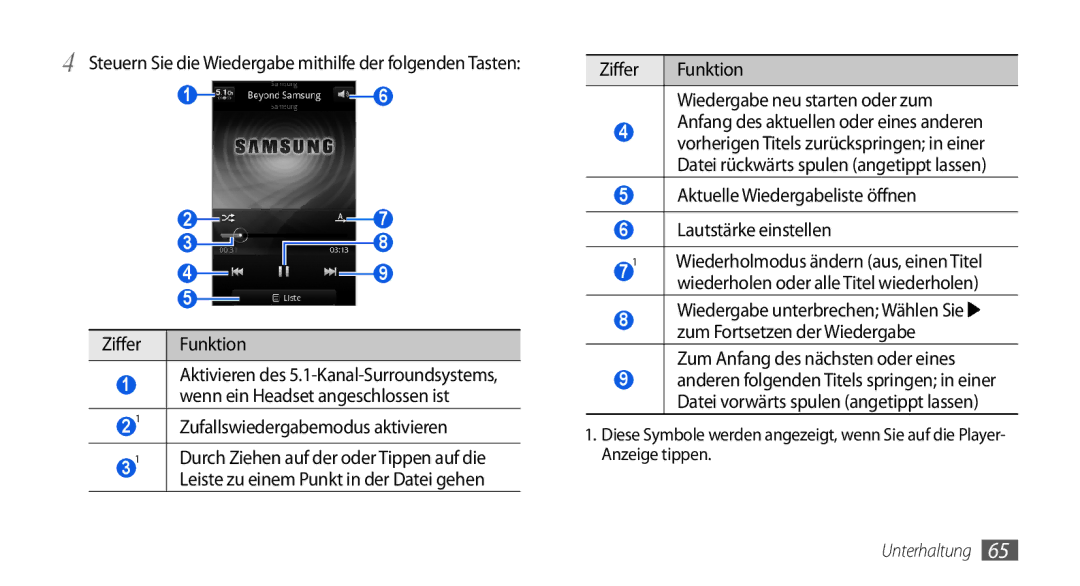 Samsung GT-I5800DKADBT, GT-I5800DKADTM Zufallswiedergabemodus aktivieren, Ziffer Funktion Wiedergabe neu starten oder zum 