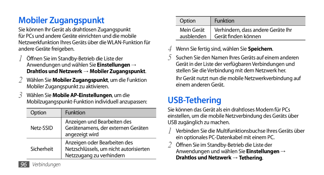 Samsung GT-I5800DKADTM, GT-I5800DKADBT Mobiler Zugangspunkt, USB-Tethering, Wählen Sie Mobile AP-Einstellungen, um die 