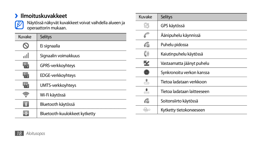 Samsung GT-I5800DKANEE, GT-I5800CWANEE, GT-I5800DKAXEE manual ››Ilmoituskuvakkeet, Kuvake Selitys, GPS käytössä 