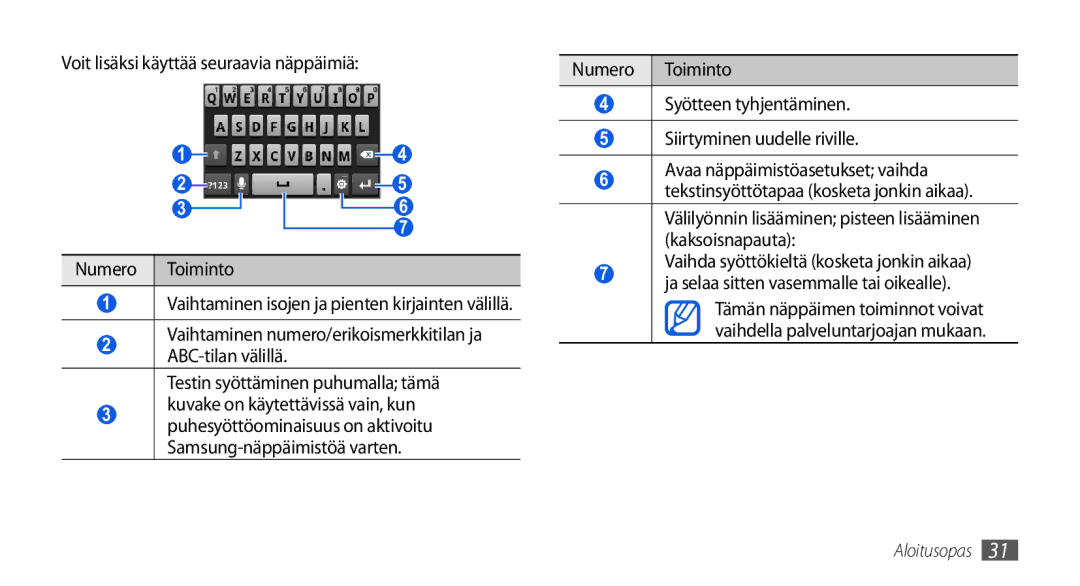 Samsung GT-I5800CWANEE, GT-I5800DKANEE, GT-I5800DKAXEE manual Testin syöttäminen puhumalla tämä 