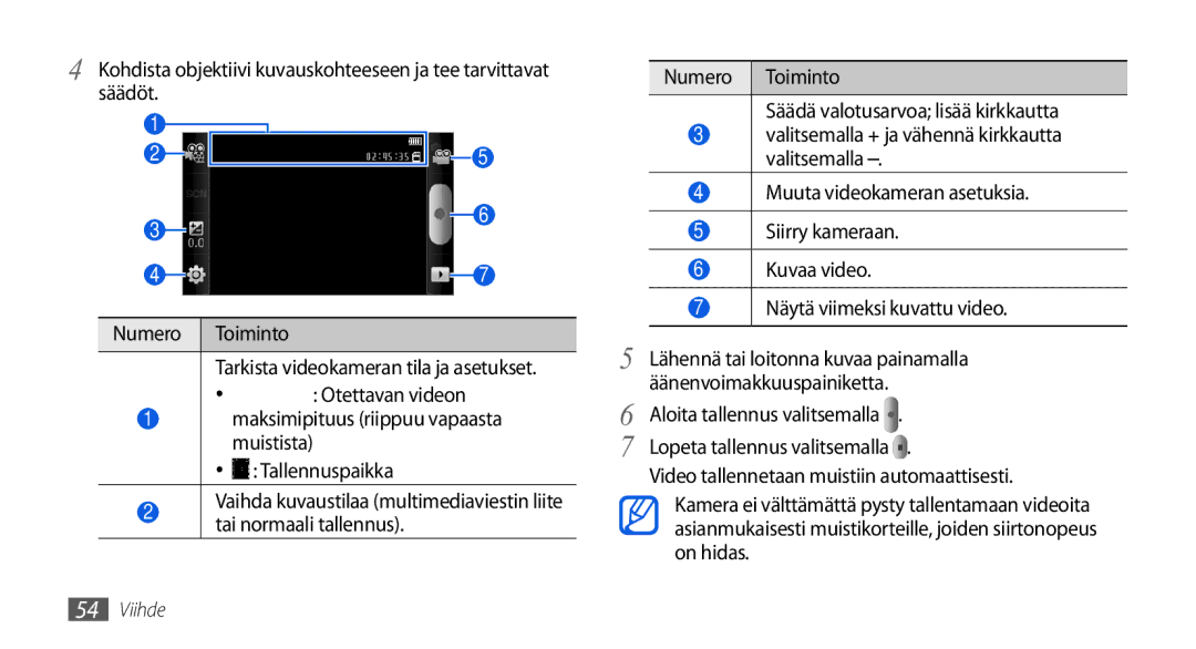 Samsung GT-I5800DKANEE, GT-I5800CWANEE, GT-I5800DKAXEE manual Toiminto, Video tallennetaan muistiin automaattisesti 