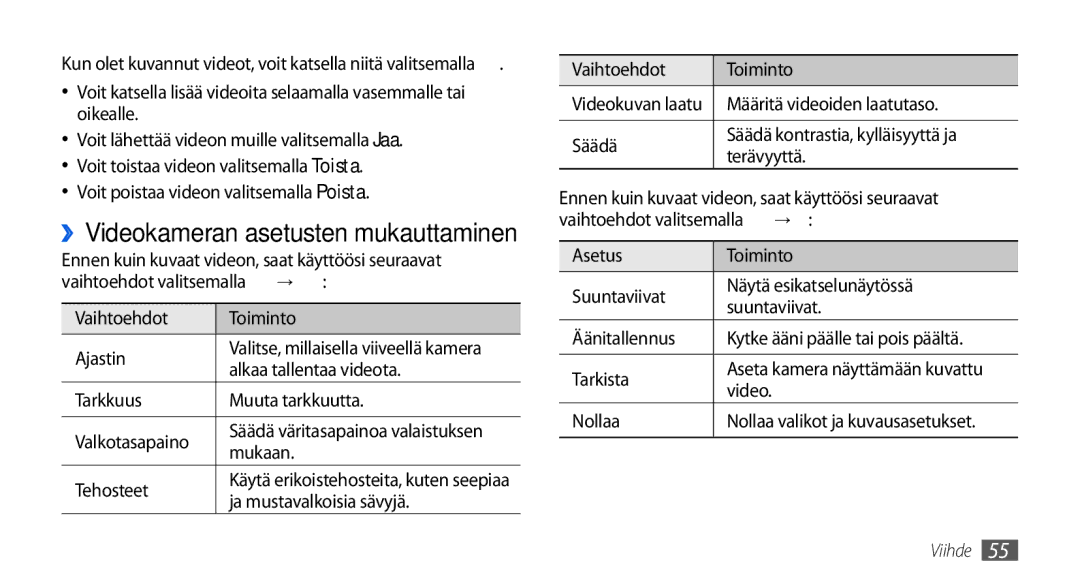 Samsung GT-I5800CWANEE manual Vaihtoehdot Toiminto Ajastin, Alkaa tallentaa videota, Ja mustavalkoisia sävyjä, Video 