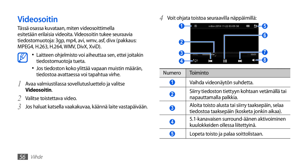 Samsung GT-I5800DKAXEE, GT-I5800DKANEE Videosoitin, Valitse toistettava video, Voit ohjata toistoa seuraavilla näppäimillä 