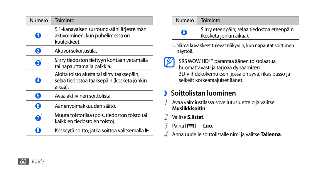 Samsung GT-I5800DKANEE manual ››Soittolistan luominen, Tai napauttamalla palkkia, Musiikkisoitin, Valitse S.listat 