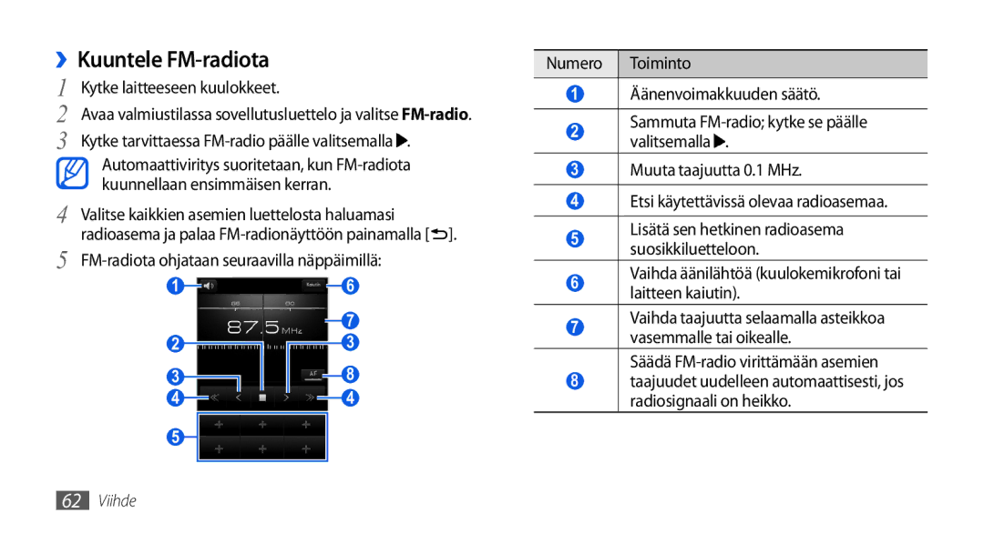 Samsung GT-I5800DKAXEE, GT-I5800DKANEE ››Kuuntele FM-radiota, Kytke laitteeseen kuulokkeet, Kuunnellaan ensimmäisen kerran 