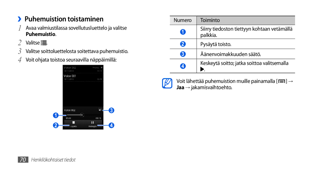 Samsung GT-I5800CWANEE, GT-I5800DKANEE, GT-I5800DKAXEE manual ››Puhemuistion toistaminen 