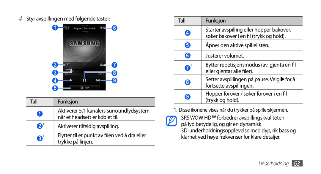 Samsung GT-I5800DKANEE manual Styr avspillingen med følgende taster, Aktiverer tilfeldig avspilling, Trykke på linjen 