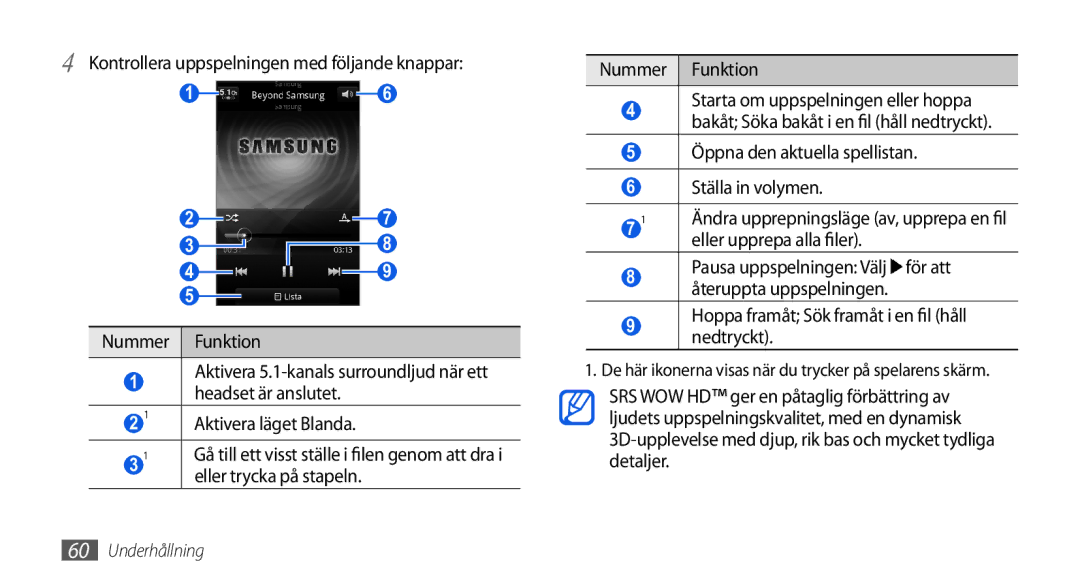 Samsung GT-I5800DKANEE, GT-I5800CWANEE manual Kontrollera uppspelningen med följande knappar, Eller trycka på stapeln 