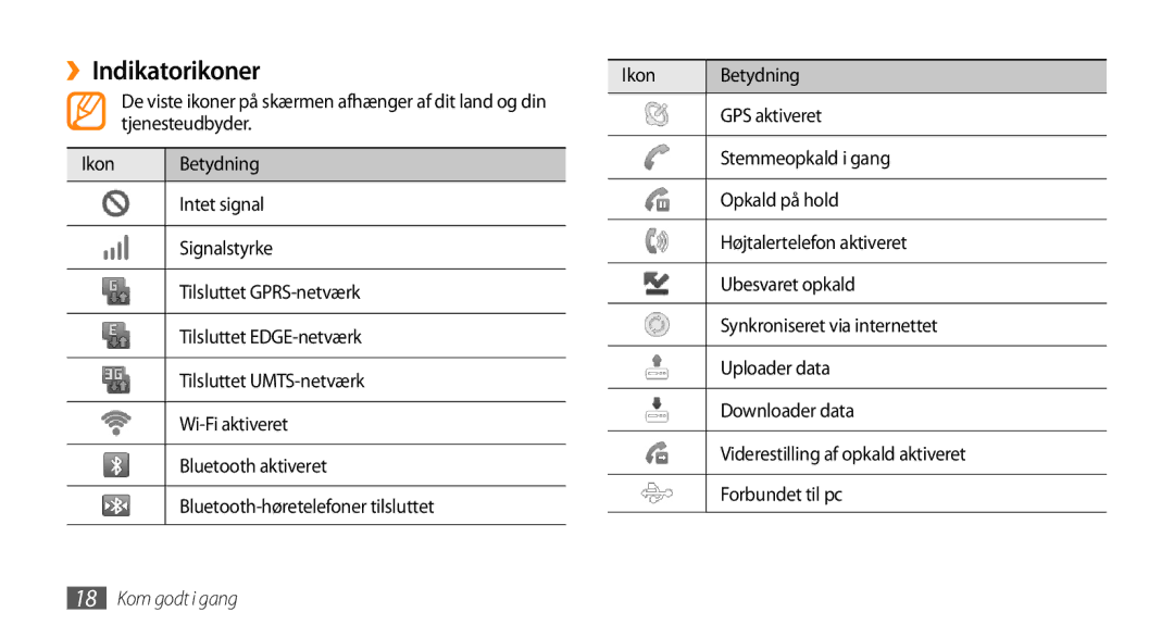 Samsung GT-I5800DKANEE, GT-I5800CWANEE, GT-I5800DKAXEE manual ››Indikatorikoner 